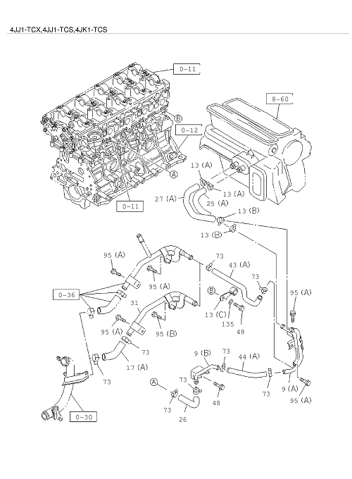 Partial Engine